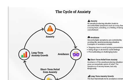 The Cycle of Anxiety