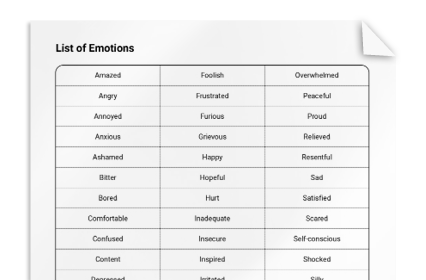 List of Emotions