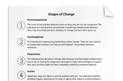 Stages of Change